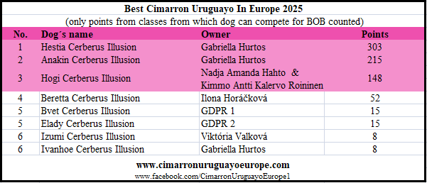 Best Cimarron Uruguayo in Europe 2025